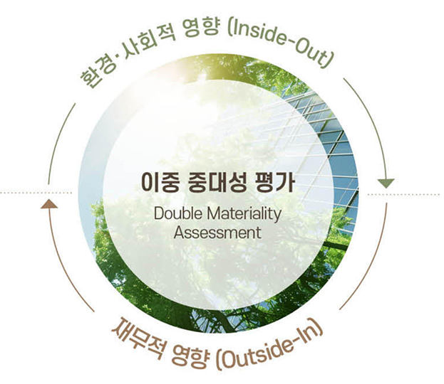 이중 중대서 평가 이미지