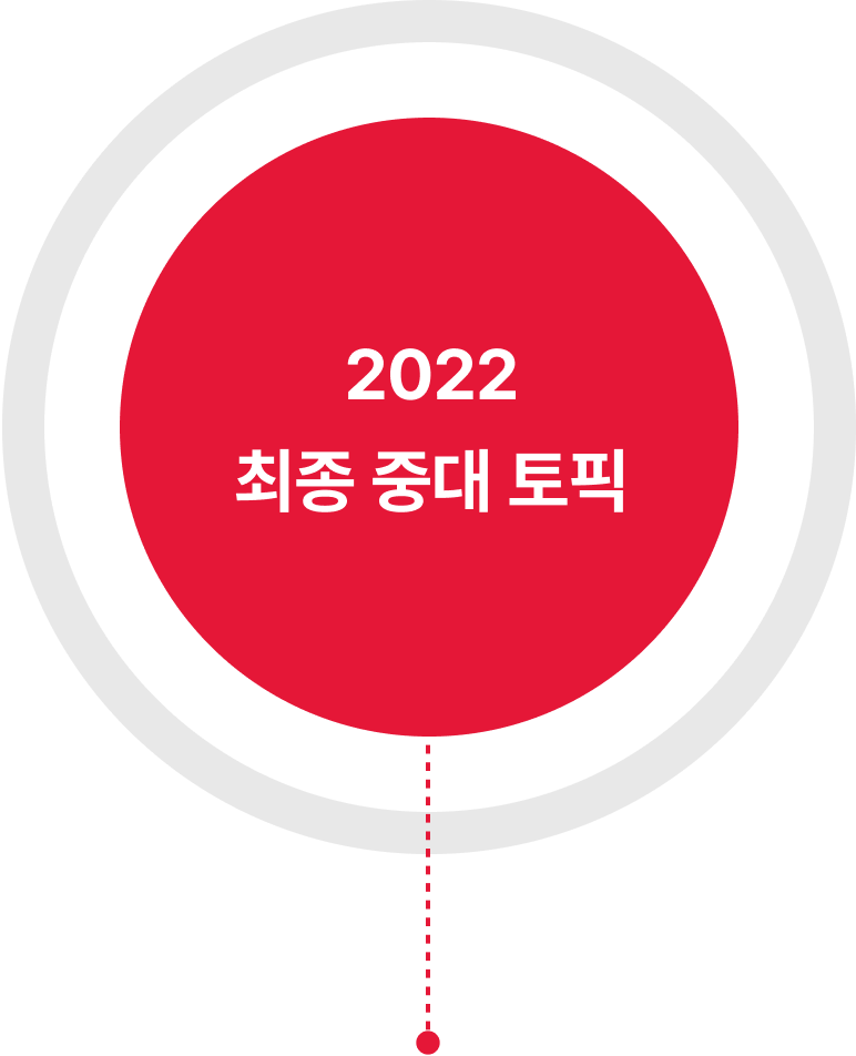 2022 최종 중대 토픽