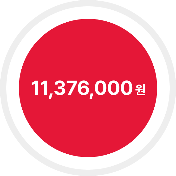 토도웍스 휠셰어 재무적 가치 - 11,376,000원
