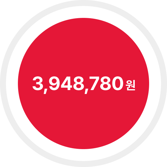 토도웍스 휠셰어 비재무적 가치 원 - 3,948,780원