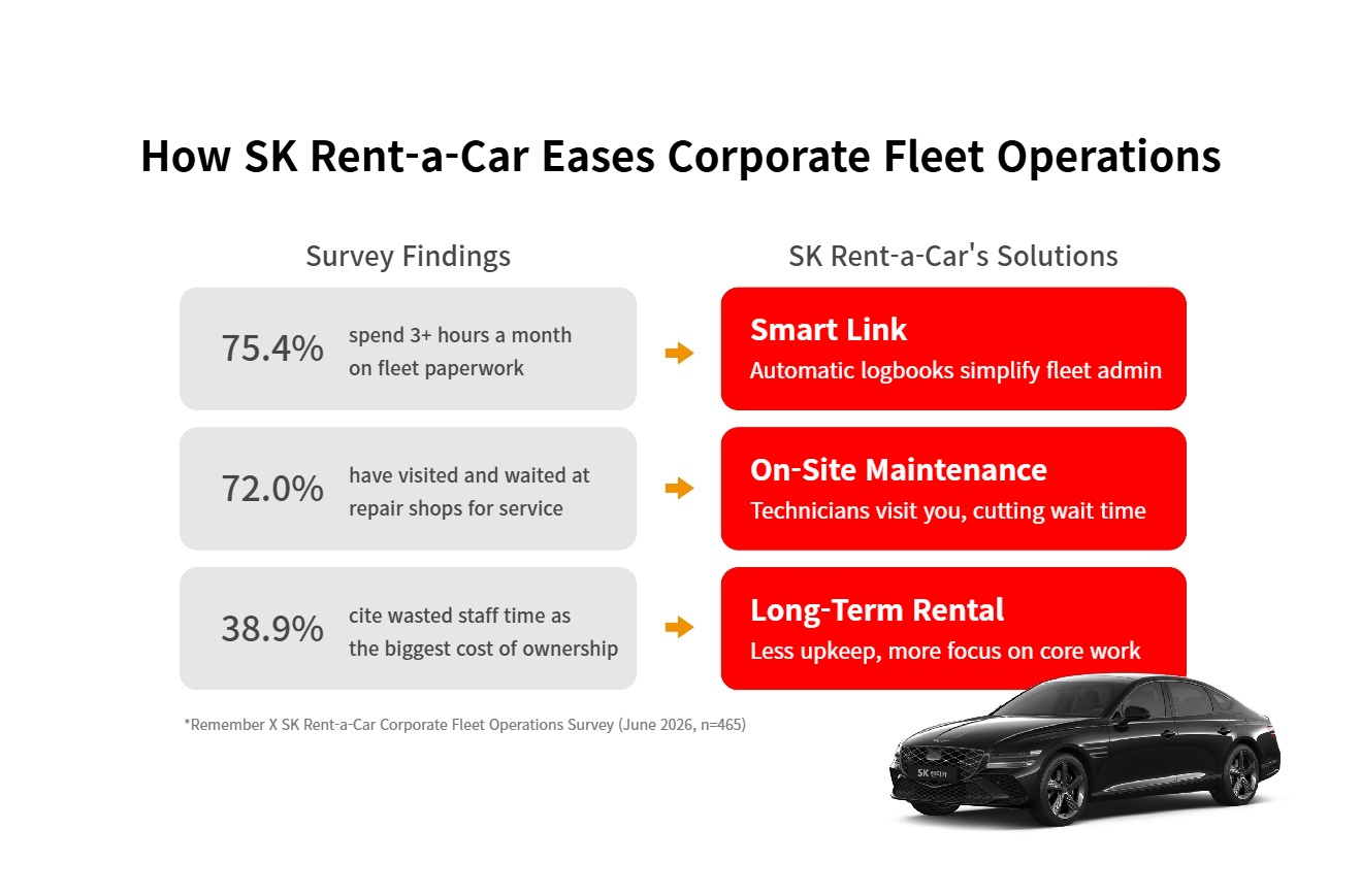 SK Rent-a-Car customized corporate mobility solutions